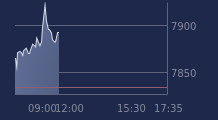 Graphique CAC-40 FR0003500008