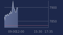 Graphique CAC-40 FR0003500008