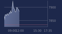 Graphique CAC-40 FR0003500008