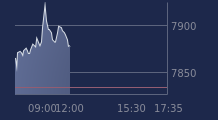 Graphique CAC-40 FR0003500008