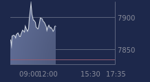 Graphique CAC-40 FR0003500008