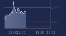 Graphique CAC-40 FR0003500008