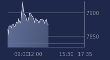 Graphique CAC-40 FR0003500008