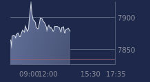 Graphique CAC-40 FR0003500008