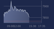 Graphique CAC-40 FR0003500008