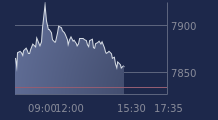 Graphique CAC-40 FR0003500008
