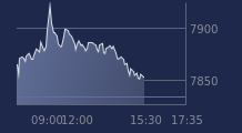 Graphique CAC-40 FR0003500008