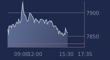 Graphique CAC-40 FR0003500008