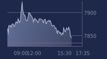 Graphique CAC-40 FR0003500008