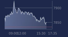 Graphique CAC-40 FR0003500008