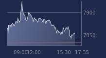 Graphique CAC-40 FR0003500008