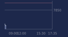 Graphique CAC-40 FR0003500008