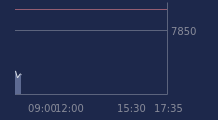 Graphique CAC-40 FR0003500008
