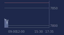 Graphique CAC-40 FR0003500008
