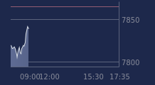 Graphique CAC-40 FR0003500008