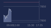 Graphique CAC-40 FR0003500008
