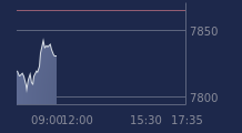 Graphique CAC-40 FR0003500008
