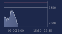 Graphique CAC-40 FR0003500008