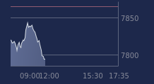 Graphique CAC-40 FR0003500008
