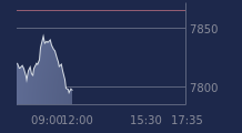 Graphique CAC-40 FR0003500008
