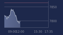 Graphique CAC-40 FR0003500008