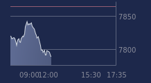 Graphique CAC-40 FR0003500008
