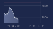 Graphique CAC-40 FR0003500008