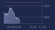Graphique CAC-40 FR0003500008