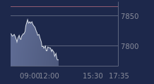 Graphique CAC-40 FR0003500008