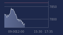 Graphique CAC-40 FR0003500008