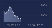 Graphique CAC-40 FR0003500008
