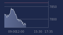 Graphique CAC-40 FR0003500008