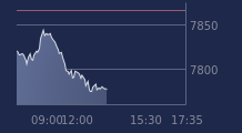 Graphique CAC-40 FR0003500008