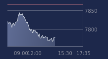 Graphique CAC-40 FR0003500008