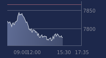 Graphique CAC-40 FR0003500008