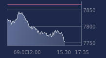 Graphique CAC-40 FR0003500008
