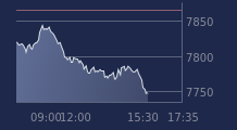 Graphique CAC-40 FR0003500008
