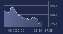 Graphique CAC-40 FR0003500008