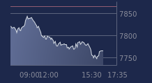 Graphique CAC-40 FR0003500008