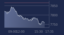 Graphique CAC-40 FR0003500008