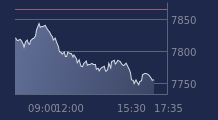 Graphique CAC-40 FR0003500008