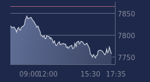 Graphique CAC-40 FR0003500008