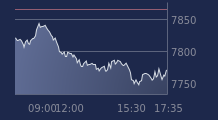 Graphique CAC-40 FR0003500008