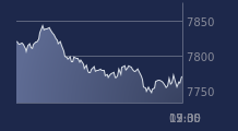 Graphique CAC-40 FR0003500008