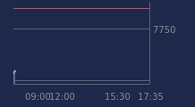Graphique CAC-40 FR0003500008