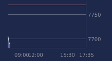 Graphique CAC-40 FR0003500008