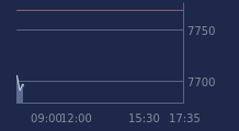 Graphique CAC-40 FR0003500008