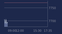 Graphique CAC-40 FR0003500008