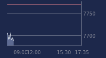 Graphique CAC-40 FR0003500008