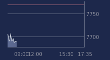 Graphique CAC-40 FR0003500008